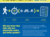 Why Active Kids Learn Better
